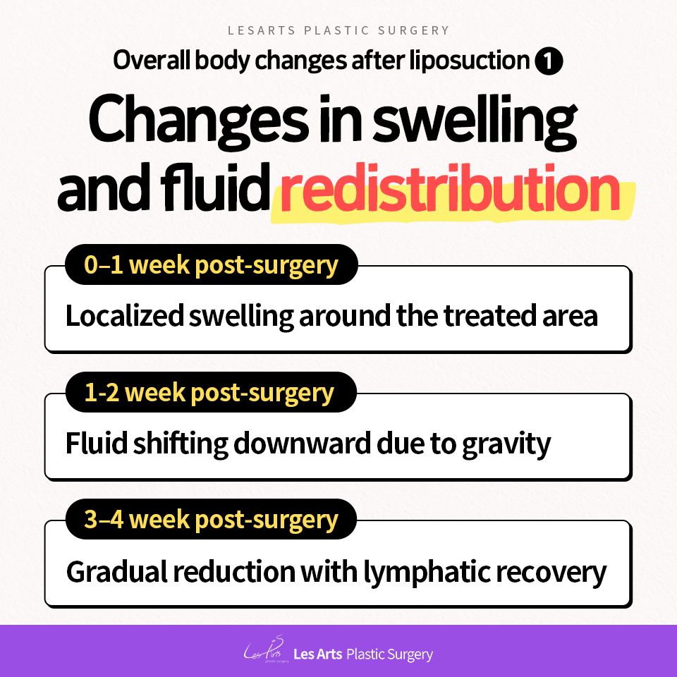[Body liposuction]Changes in the body after liposuction